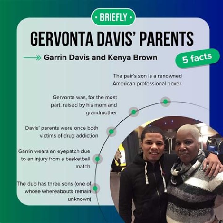 Gervonta Davis' Parents And Their Impact