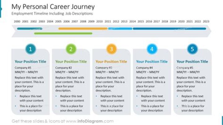 Uncovering His Personal And Professional Journey
