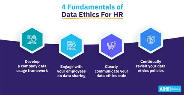 Uncovering Insights Into Data Ethics