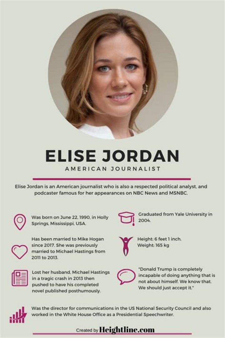 Who Is Elise Jordan And How Old Is She? Everything To Know About The American Journalist
